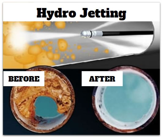 Hydro Jetting and How it Works | Electric Drain